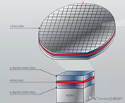 晶片裝置MOCVD是什麼？|第2期晶片製造英語小百科