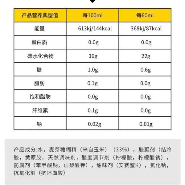 收藏!關於能量膠的方方面面,今天全告訴你了 收藏!關於能量膠的方方面面,今天全告訴你了