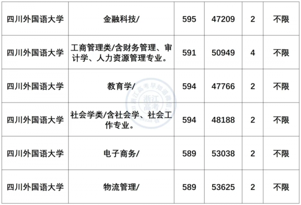 小語種專業就業前景及薪資盤點!最有“錢”途語種是? 小語種專業就業前景及薪資盤點!最有“錢”途語種是?