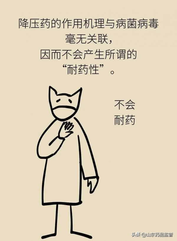 長期吃降壓藥會產生“耐藥性”嗎？一圖讀懂！