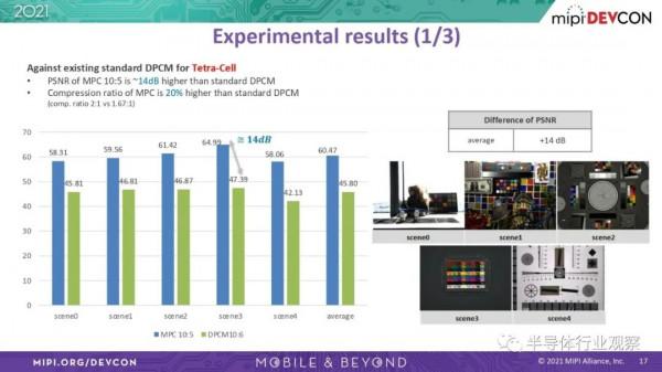 MIPI CSI-2重磅更新，為未來做好準備