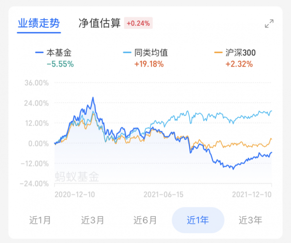 2021年，十大“翻車”基金，你買過哪幾個