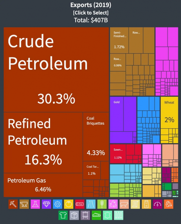 給我20年，還你一個強大的俄羅斯？