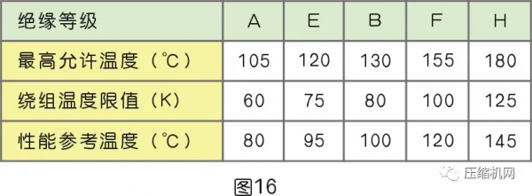 一文講透壓縮空氣系統節能十大誤區