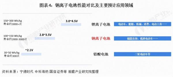 行業丨豐田突然進場，LG化學、比亞迪強勢增長，寧德時代危險了？