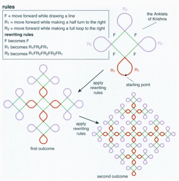 印度大嬸的地板畫藝術1：Kolam傳統藝術中的數學
