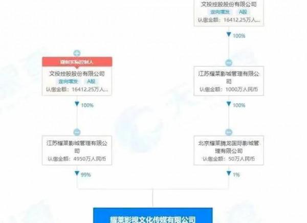 吳亦凡背後的“金主爸爸”要涼涼