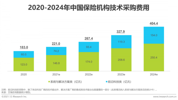2021年中國FinTech行業發展洞察報告