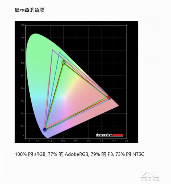 OMEN暗影精靈8首測：12代酷睿&plus;RTX 3070 Ti，硬核效能C位出道