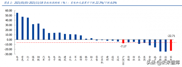 家用電器行業研究：利潤彈性、業績增速、供給能力三維度看家電