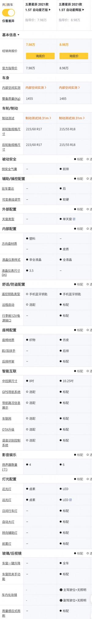 五菱星辰配置解讀，五菱銀標首款緊湊型SUV，實力表現如何