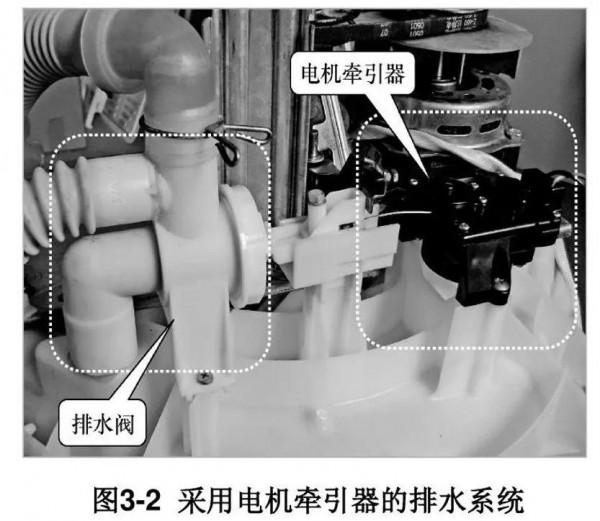 全自動洗衣機排水系統，排水牽引器工作原理，故障檢查方法