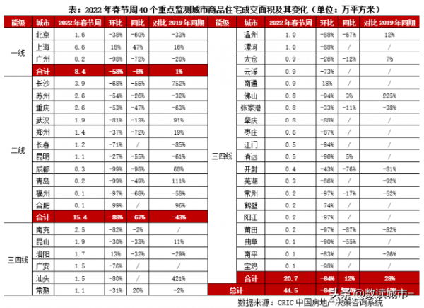 這個春節你買房了嗎？樓市春節檔成交大減，返鄉置業&quot&semi;爽約&quot&semi;