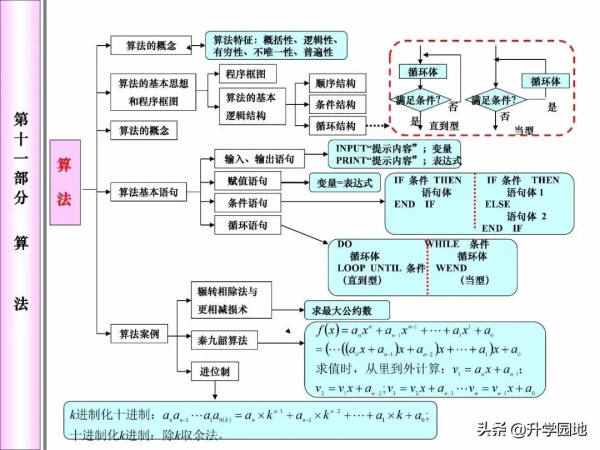 高中數學刷1000道題不如掌握這幾張圖 高中數學刷1000道題不如掌握這幾張圖