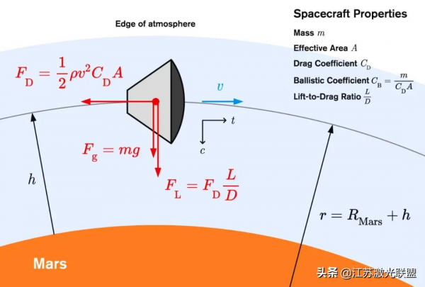 騎著鐳射去火星 騎著鐳射去火星