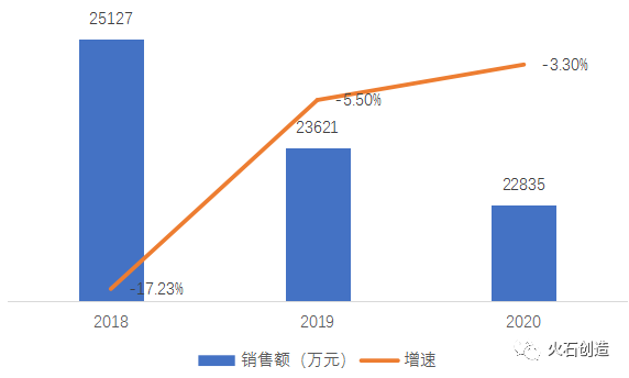 頻頻被“點名”,中藥注射劑何去何從? 頻頻被“點名”,中藥注射劑何去何從?