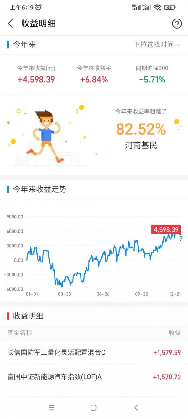 昨日基金收益及今天看好的兩個板塊!(12月22日) 昨日基金收益及今天看好的兩個板塊!(12月22日)