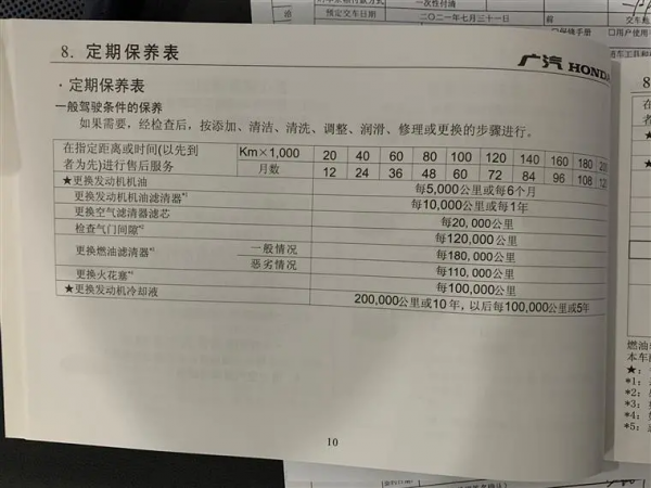 日均37元，簡直不要太低！本田第四代飛度用車成本分析