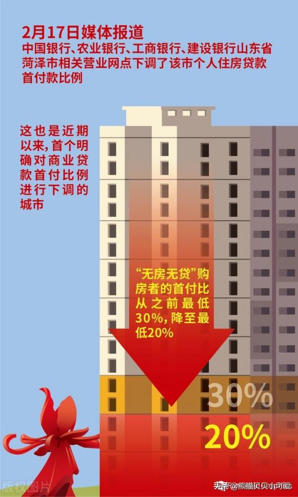 2022年，房地產經濟的冷思考：多城放寬限貸，釋放了什麼訊號？