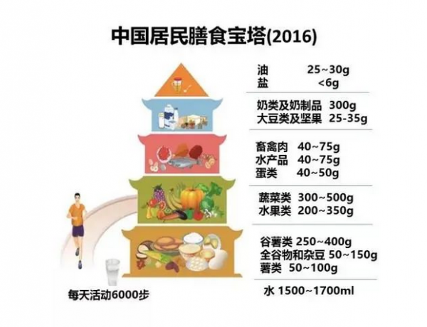 《疏調養生談》疏調氣機話養生 《疏調養生談》疏調氣機話養生