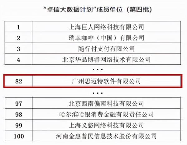 擔心資料安全？這個國產BI廠商有點優秀，獲得中國信通院認可