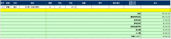 240套裝修材料預算表｜室內設計家裝工裝別墅都有~讓裝修一步到位