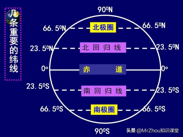 初一上冊地理濃縮筆記和要點課件85頁｜9天掌握，搞定月考