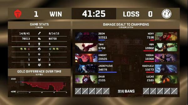 「威客電競LOL」TES 3-0 iG，挺進決賽