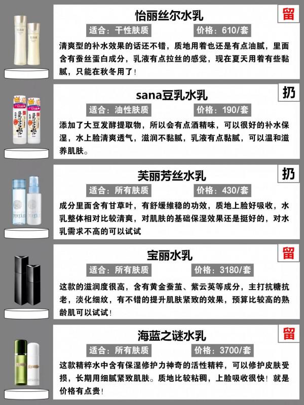 你的水乳選對了嗎？你用的是大牌水乳套裝嗎？