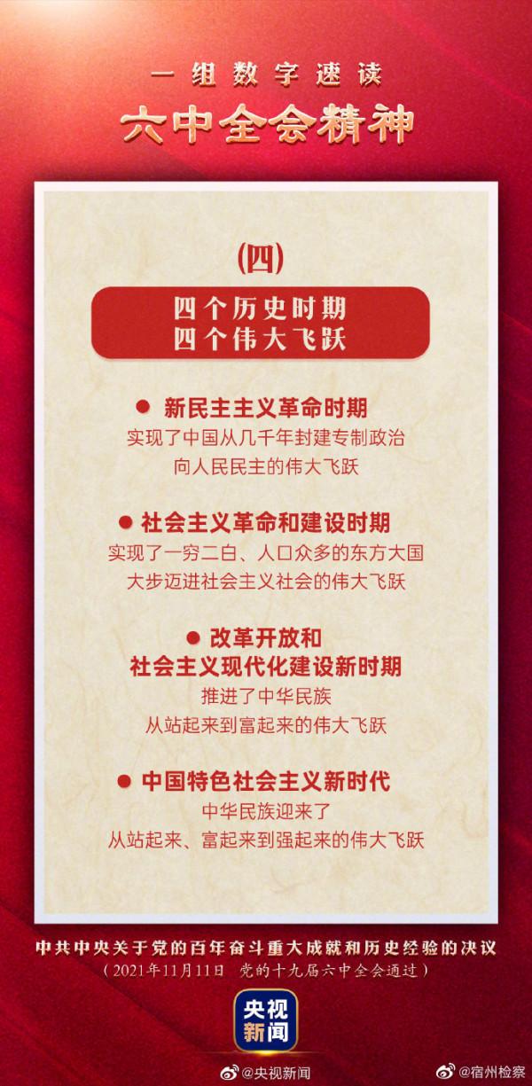 【學習貫徹黨的十九屆六中全會精神】4個歷史時期4個偉大飛躍&num; 這些表述要記住！