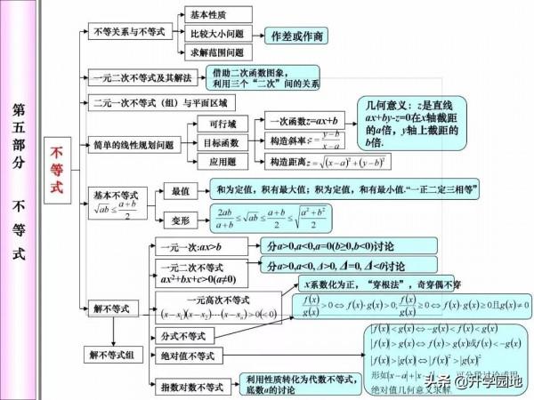 高中數學刷1000道題不如掌握這幾張圖 高中數學刷1000道題不如掌握這幾張圖