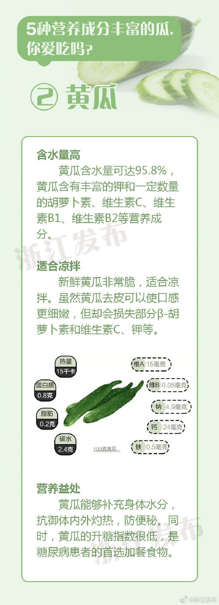 5種營養成分豐富的瓜,你愛吃嗎? 5種營養成分豐富的瓜,你愛吃嗎?