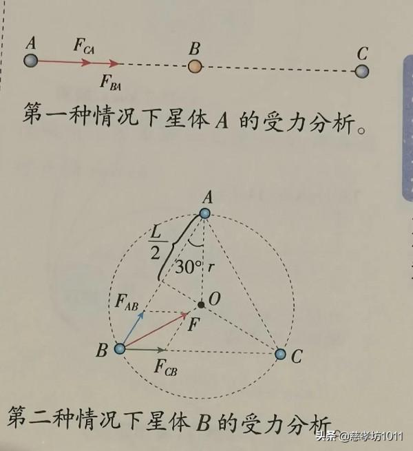 高中物理：開普勒定律，萬有引力定律，衛星執行等