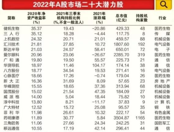 2022機構薦股及1月金股