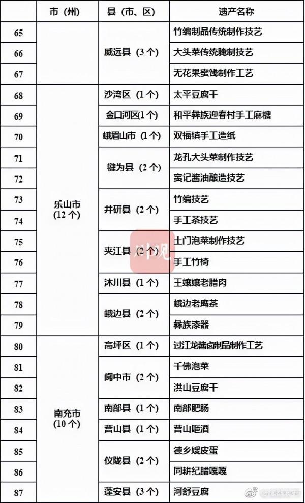 四川釋出第二批農村生產生活遺產名錄