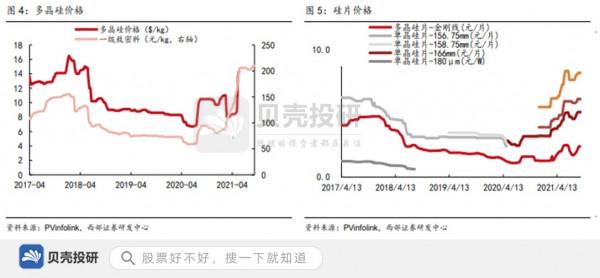 光伏整縣推進試點情況高於預期，看好十四五風電發展