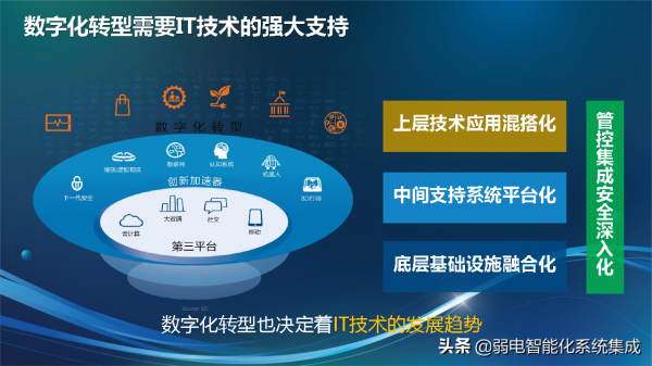 資訊化技術架構規劃