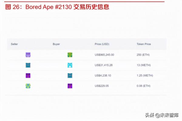 區塊鏈專題報告：NFT，使用者生態新元素，元宇宙潛在的經濟載體