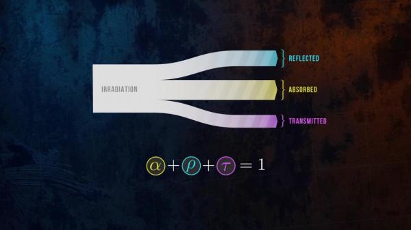 哈佛學霸的精簡科普：熱輻射的四個方面