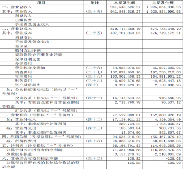 財務報表講解與財務指標分析