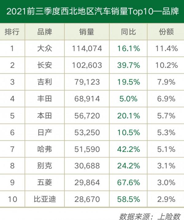 2021年各地區人民愛開什麼車？資料告訴你答案