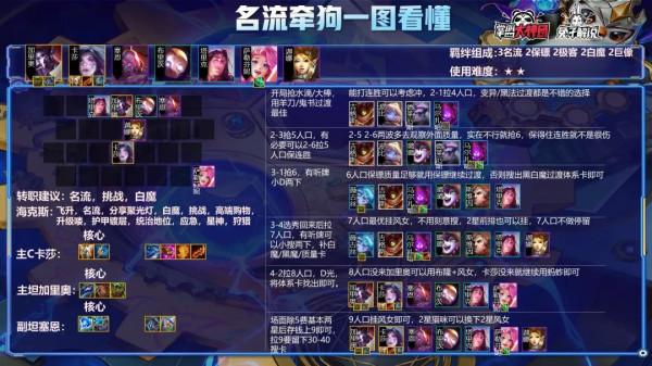 金剷剷之戰S6:名流牽狗!極致連勝!前三我有 金剷剷之戰S6:名流牽狗!極致連勝!前三我有