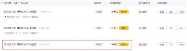 解讀合資品牌經濟適用型SUV—廣汽本田繽智 選購及用車成本指南 解讀合資品牌經濟適用型SUV—廣汽本田繽智 選購及用車成本指南