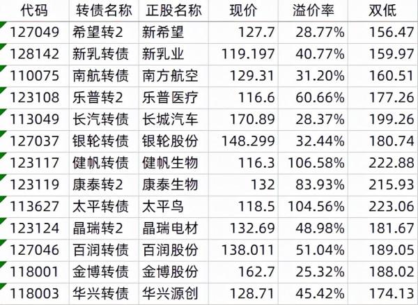 投資筆記——2021.12.20：開始建倉