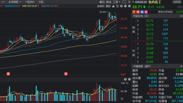 “煤超瘋”行情不斷！誰將受益高煤價？機構看好這些概念股！收藏