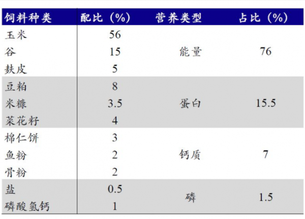 如何進行行業分析——用產業鏈思維