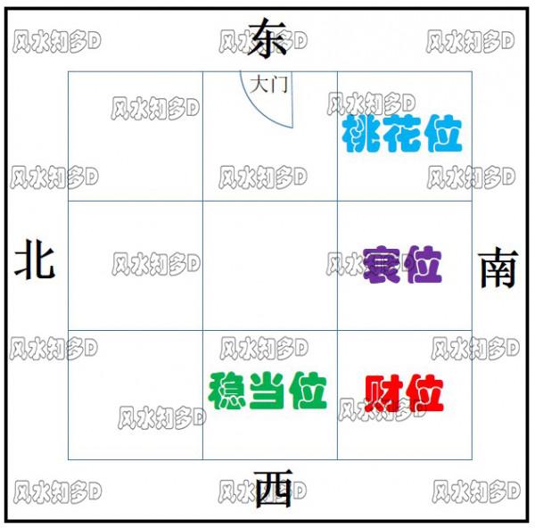 如何尋找住宅中的財位、衰位、穩當位、桃花位