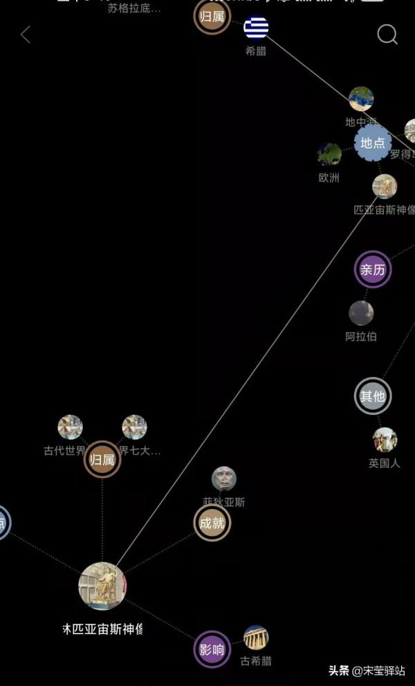 育兒心得:那麼多啟蒙科目,為什麼要談歷史啟蒙?|宋瑩驛站 育兒心得:那麼多啟蒙科目,為什麼要談歷史啟蒙?|宋瑩驛站