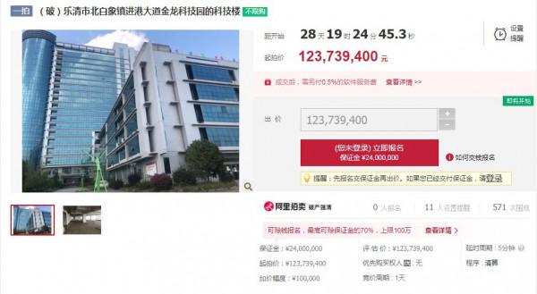 溫州知名集團破產！大樓被拍賣