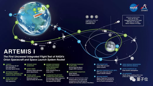 《自然》《科學》預告2022科學大事件